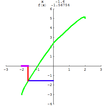 [Graphics:../HTMLFiles/A Lyceum, Studying functions_36.gif]